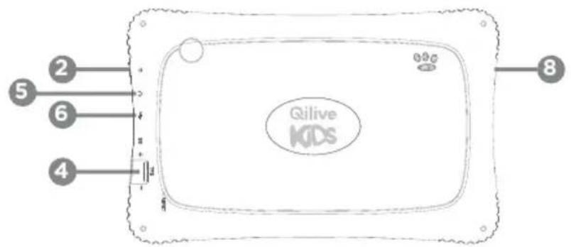 Qilive Kids 7'' - DESCRIEREA APARATULUI - 3