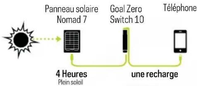 GOAL ZERO Switch 10 Recharger bank - SOLAR READY™ - 1