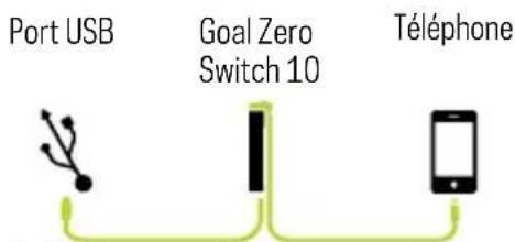 GOAL ZERO Switch 10 Recharger bank - 2
