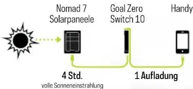 GOAL ZERO Switch 10 Recharger bank - SOLAR READY™ - 1