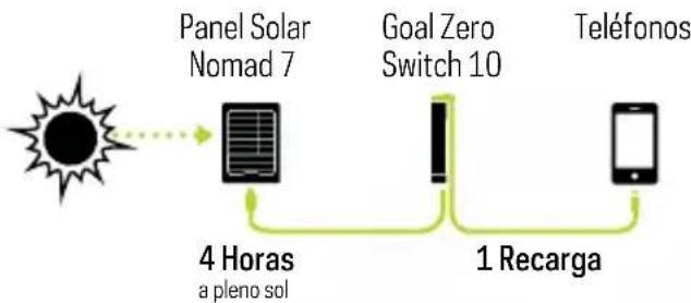 GOAL ZERO Switch 10 Recharger bank - SOLAR READY™ - 1