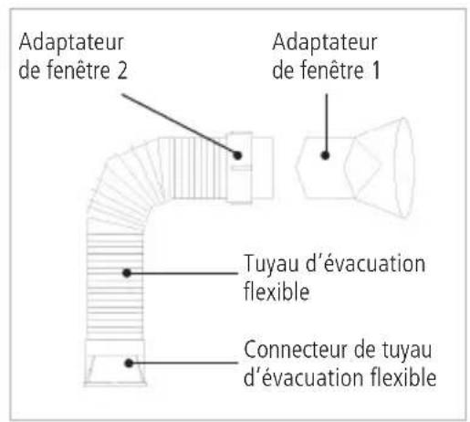 Sonnenkönig Fresco 181 - Fixation du tuyau d'évacuation - 2
