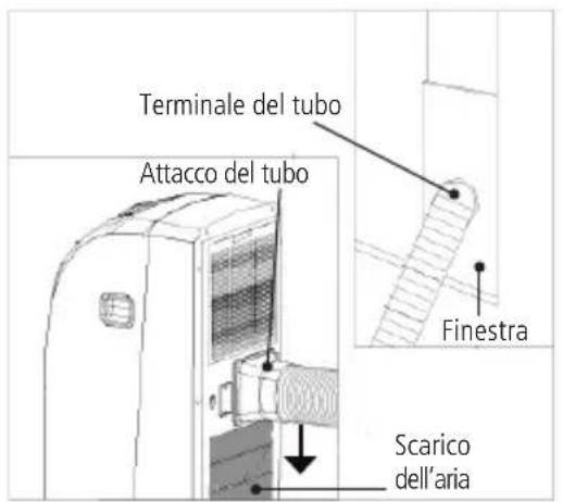 Sonnenkönig Fresco 181 - Collegamento del tubo di scarico - 1