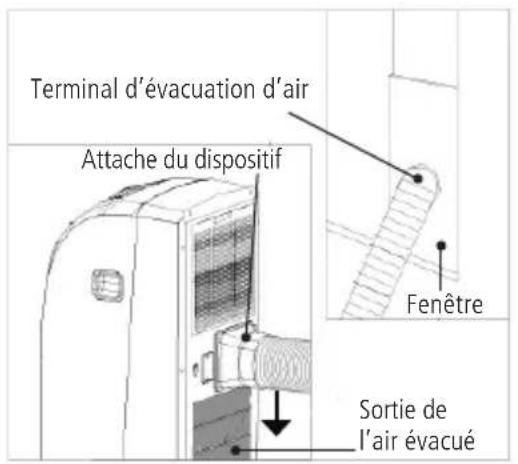 Sonnenkönig Fresco 181 - Fixation du tuyau d'évacuation - 1