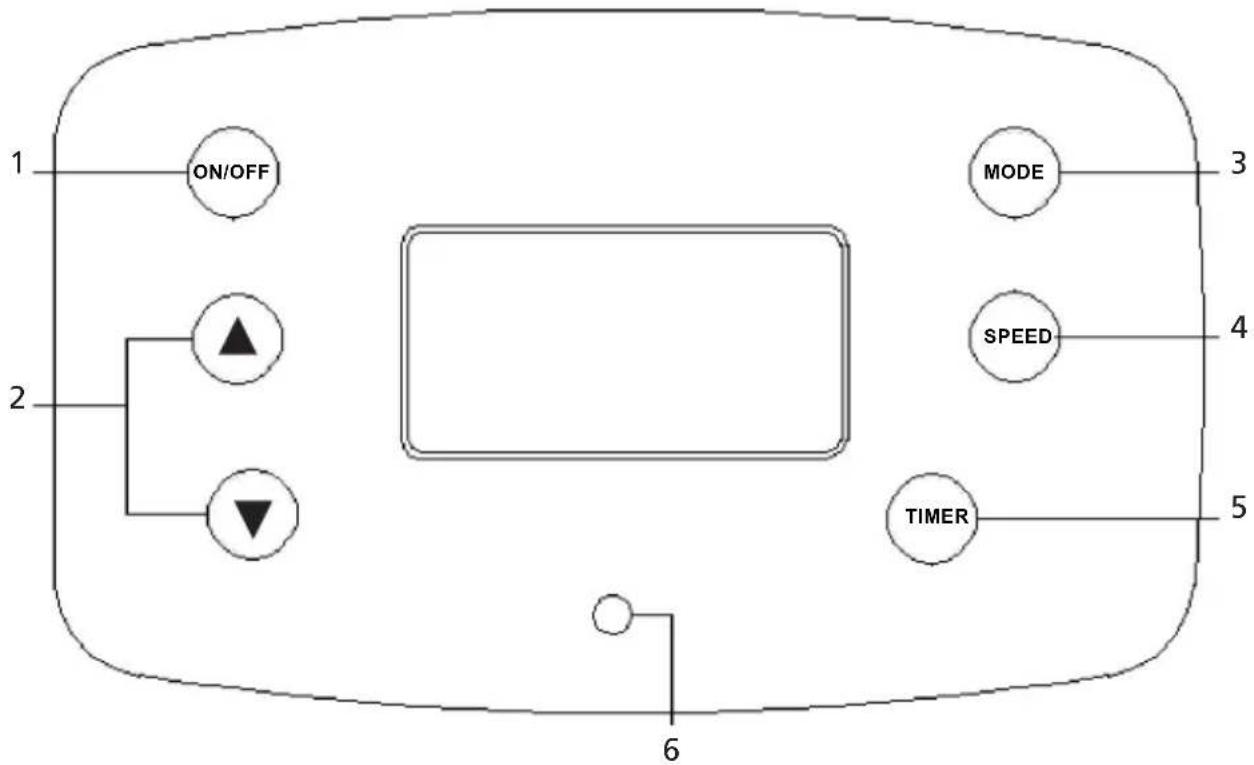 Sonnenkönig Fresco 181 - Display panel and remote control - 1