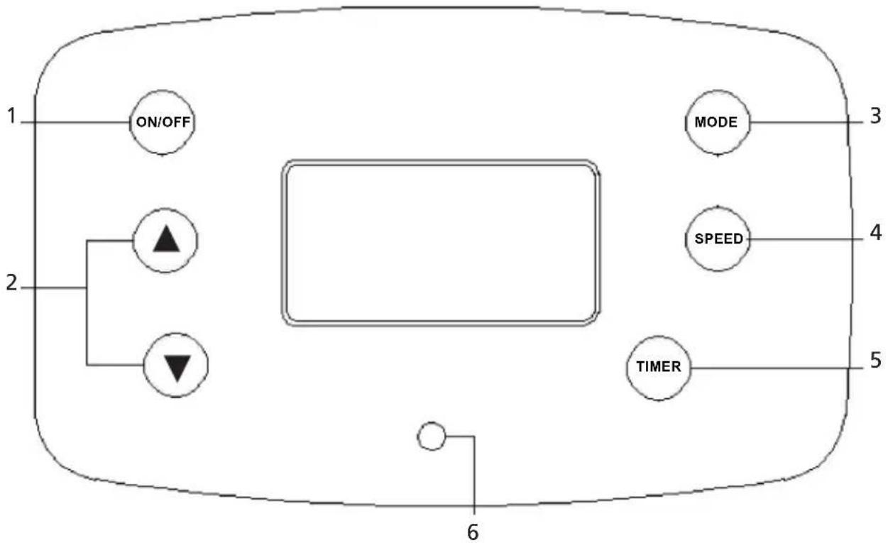 Sonnenkönig Fresco 181 - Bedienpanel und Fernbedienung - 1