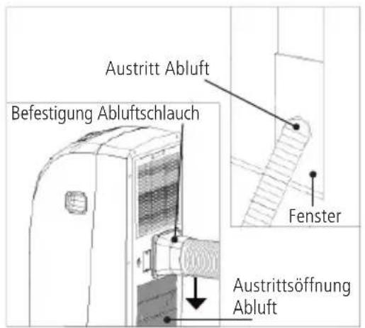 Sonnenkönig Fresco 181 - Befestigung des Abluftschlauchs - 1