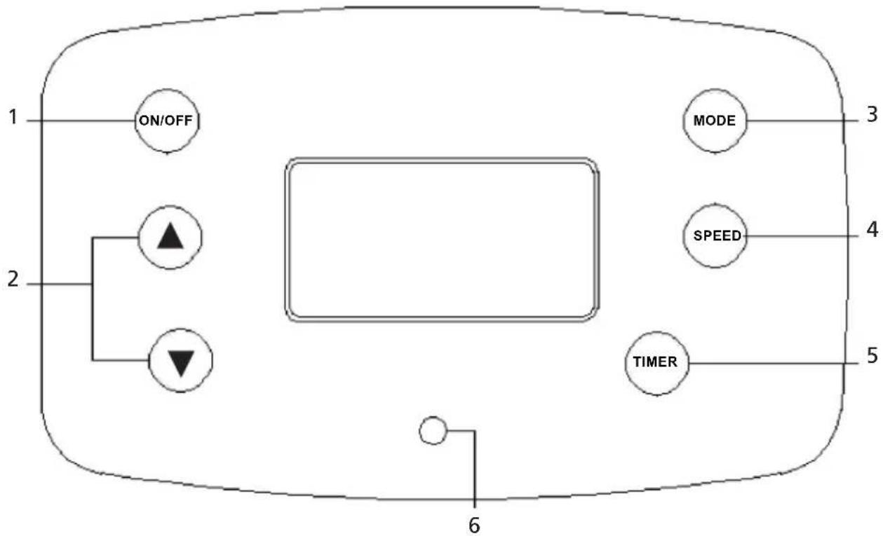 Sonnenkönig Fresco 181 - Panneau et télécommande - 1