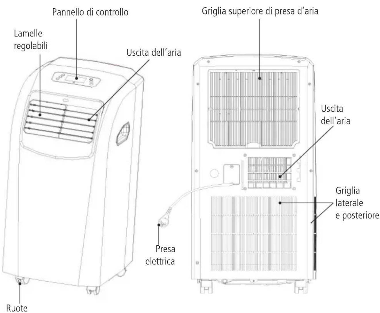 Sonnenkönig Fresco 181 - Condizionatore mobile - 1