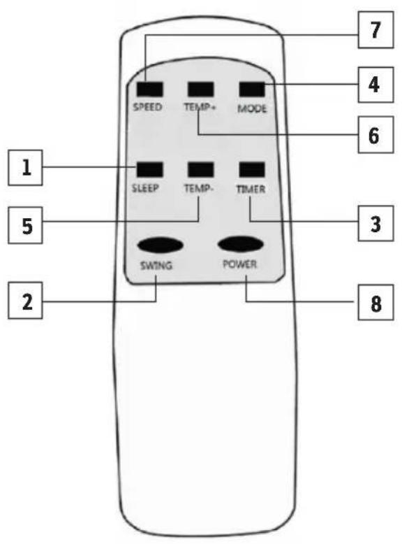 Sonnenkönig Fresco 180 - PANELLO DI CONTROLLO, TELECOMANDO E WLAN - 2