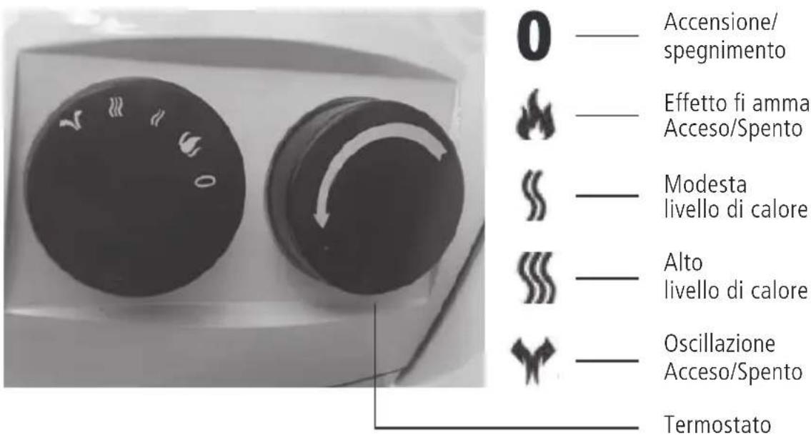Sonnenkönig Mala - Utilizzo - 1