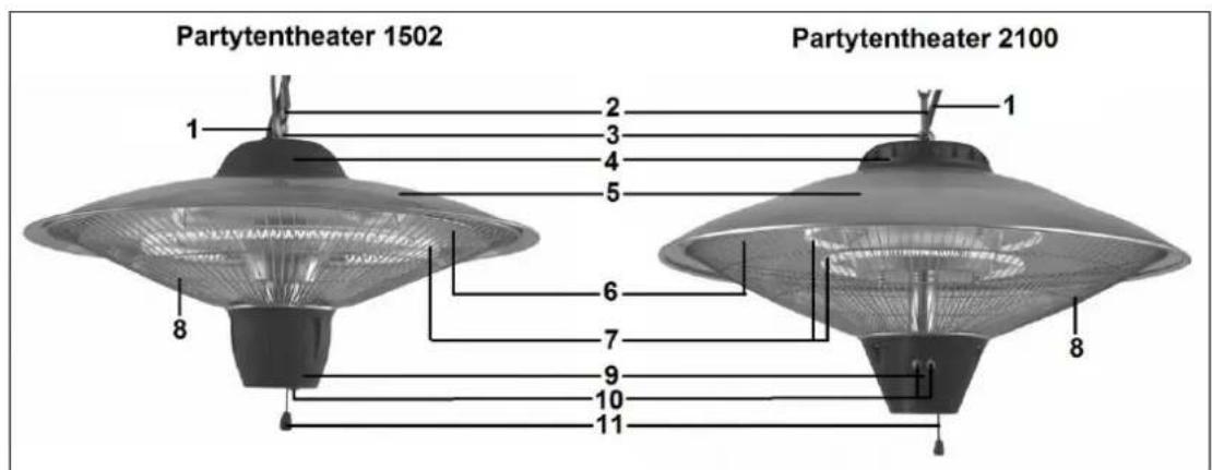 Eurom Partytent heater 1502 - Important components - 1