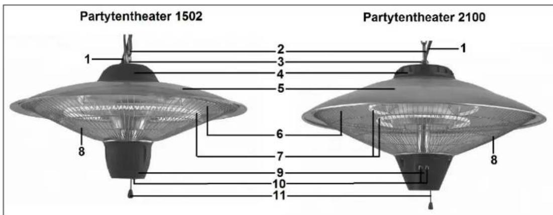 Eurom Partytent heater 1502 - Najdôležitejsie Časti - 1
