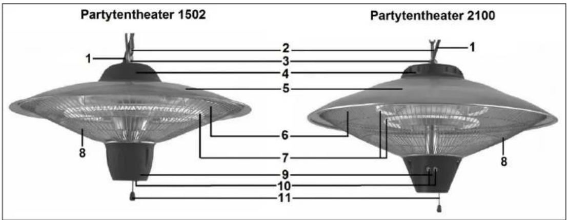 Eurom Partytent heater 1502 - Nejduležitejsćasti - 1