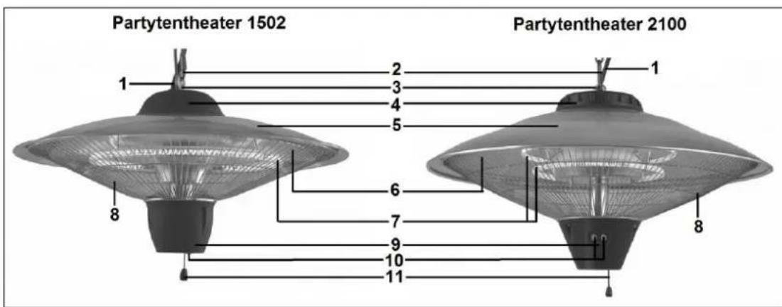 Eurom Partytent heater 1502 - Cele mai importante componente - 1