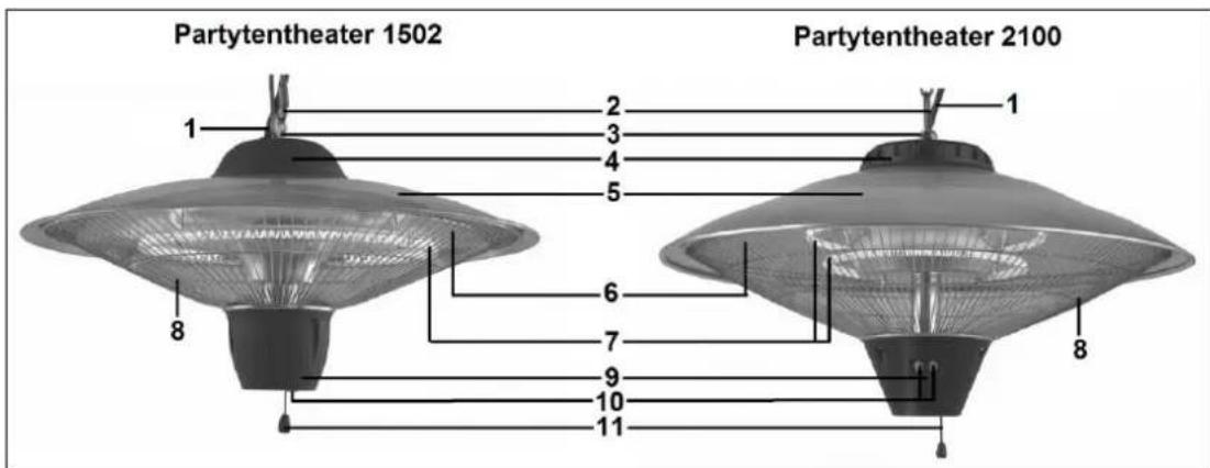 Eurom Partytent heater 1502 - Belangrikkste onderdelen - 1