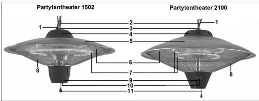 Eurom Partytent heater 1502 - Vigtigstekomponenter - 1