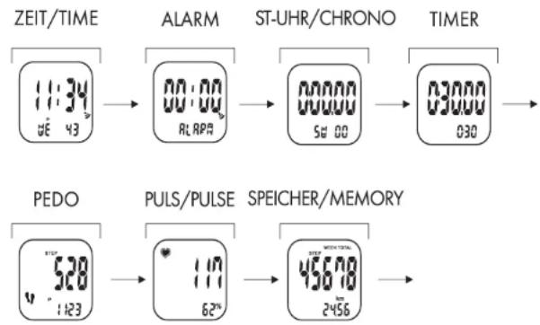 CRIVIT 1LD4878 - Het horloge beschikt over 7 functiemodi - 1