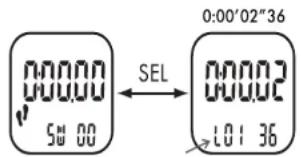 CRIVIT 1LD4878 - Fonction chronomètre (St-UHR/CHRONO) - 1