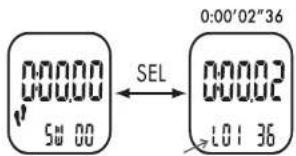 CRIVIT 1LD4878 - Stopky (St-UHR/CHRONO) - 1