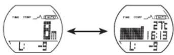 CRIVIT 1LD4657 - Minimum altitude - 1