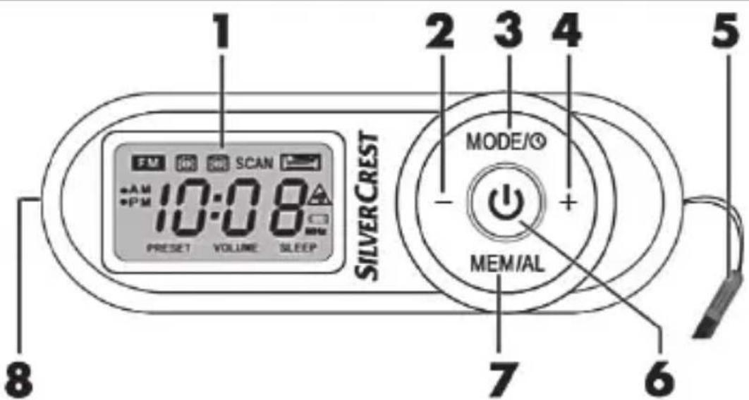 SILVERCREST SSRM 10 A1 - Éléments de commandes et fonctions des touches - 1