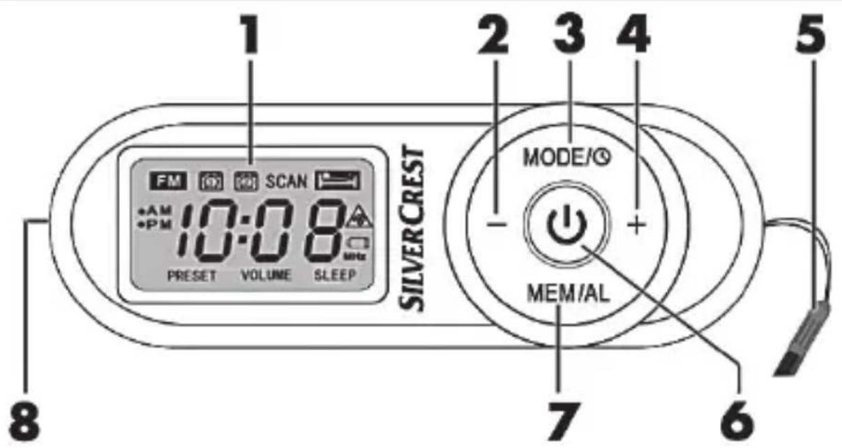 SILVERCREST SSRM 10 A1 - Controls and button functions - 1