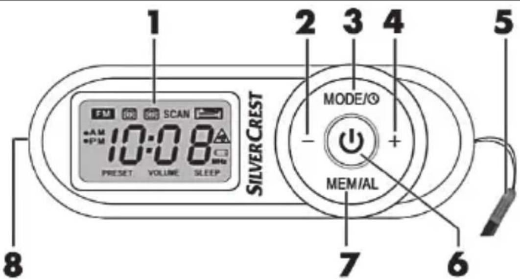 SILVERCREST SSRM 10 A1 - Elementos de commando e funções dos botões - 1