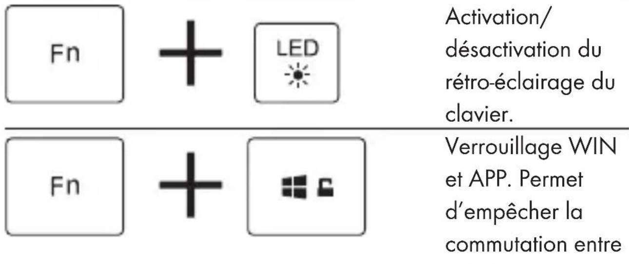 Fn + LED Activation/ désactivation du rétro-éclairage du clavier. Fn + Windows Verrouillage WIN et APP. Permet d'empêcher la commutation entre