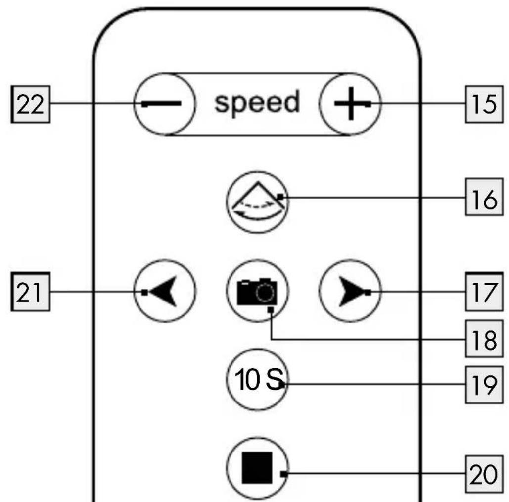 SILVERCREST SSP 360 A1 - Garantia - 1