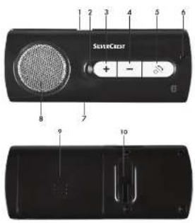 SILVERCREST SFA 30 A1 - 1