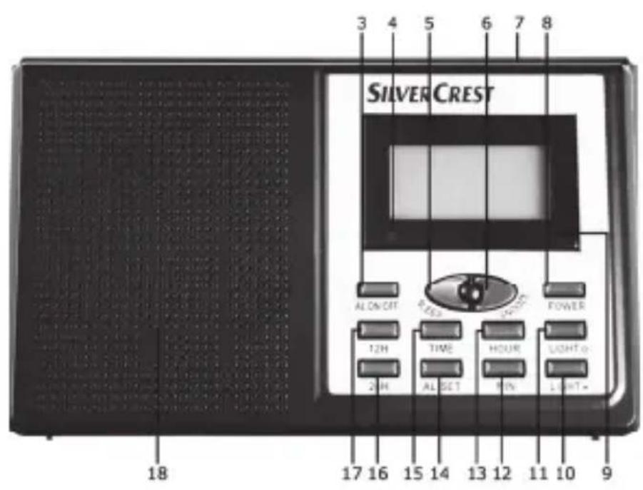 SILVERCREST SWE 100 B1 - Overview - 2