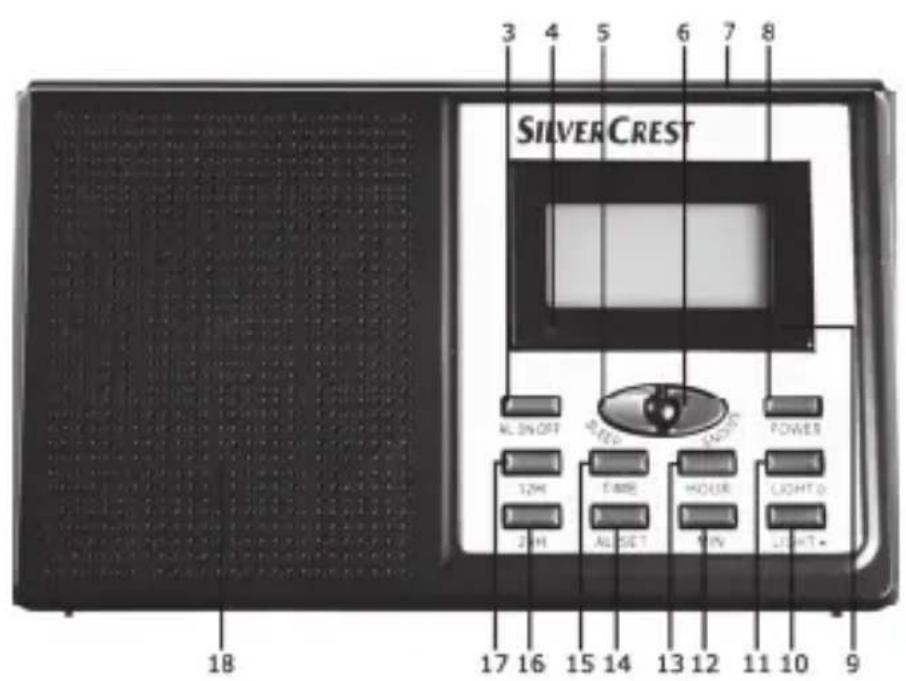 SILVERCREST SWE 100 B1 - Panorama - 2
