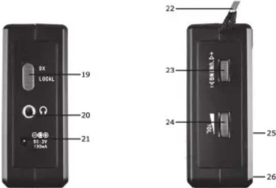SILVERCREST SWE 100 B1 - Description de l'appareil - 3