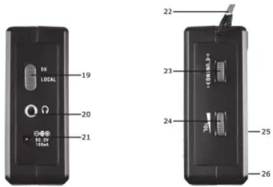 SILVERCREST SWE 100 B1 - Panorama - 3