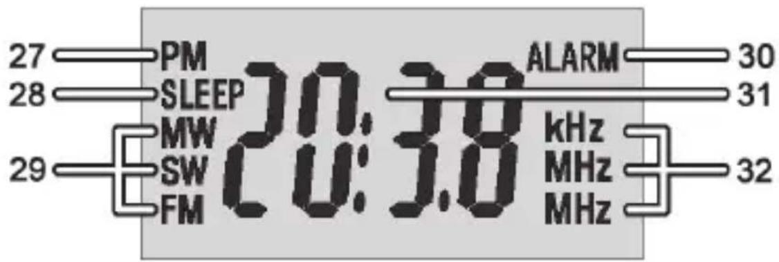SILVERCREST SWE 100 B1 - Affichage - 1