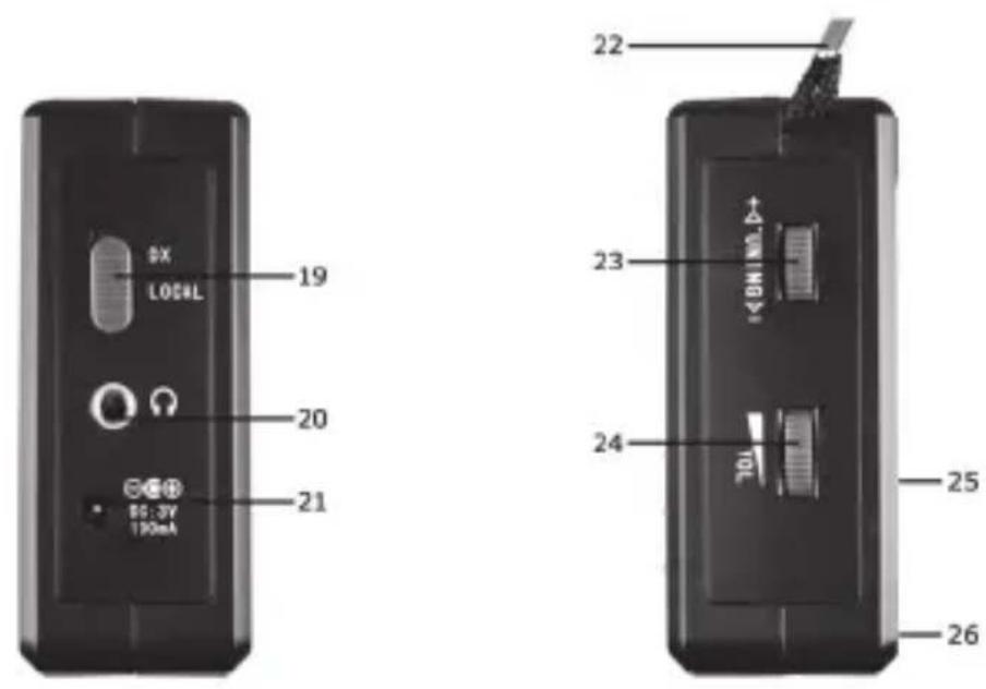 SILVERCREST SWE 100 B1 - Overview - 3