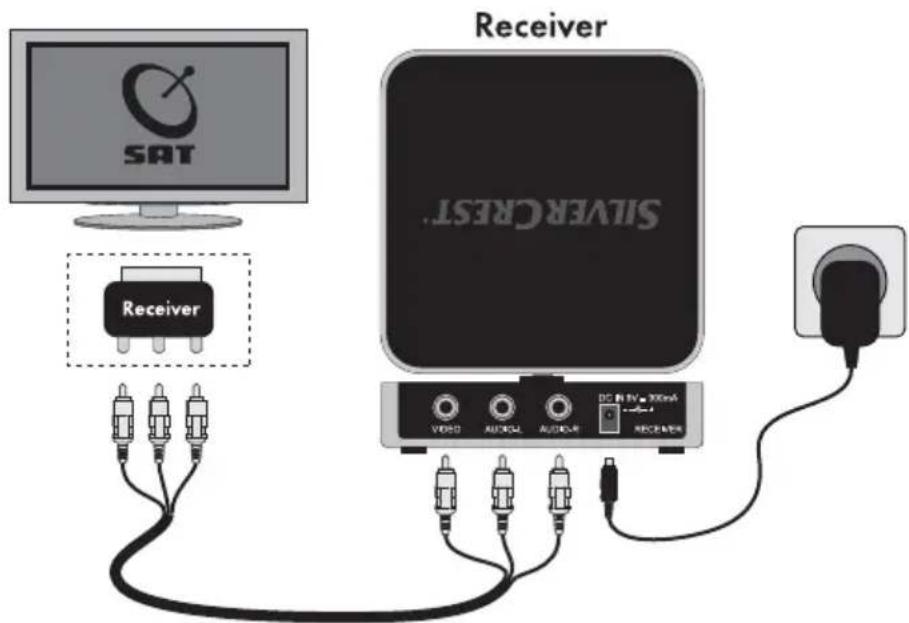 SILVERCREST KH 2131 - Bediening en bedrijf - 2