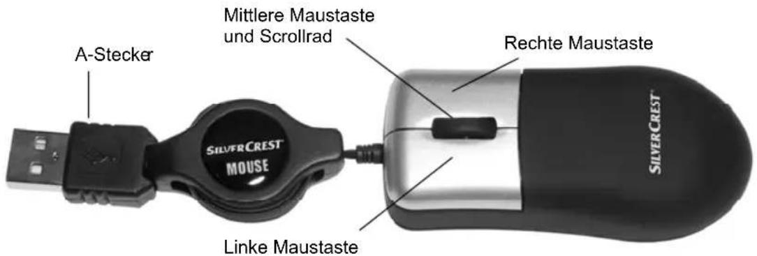 SILVERCREST NTK2100 - Anwendung - 1