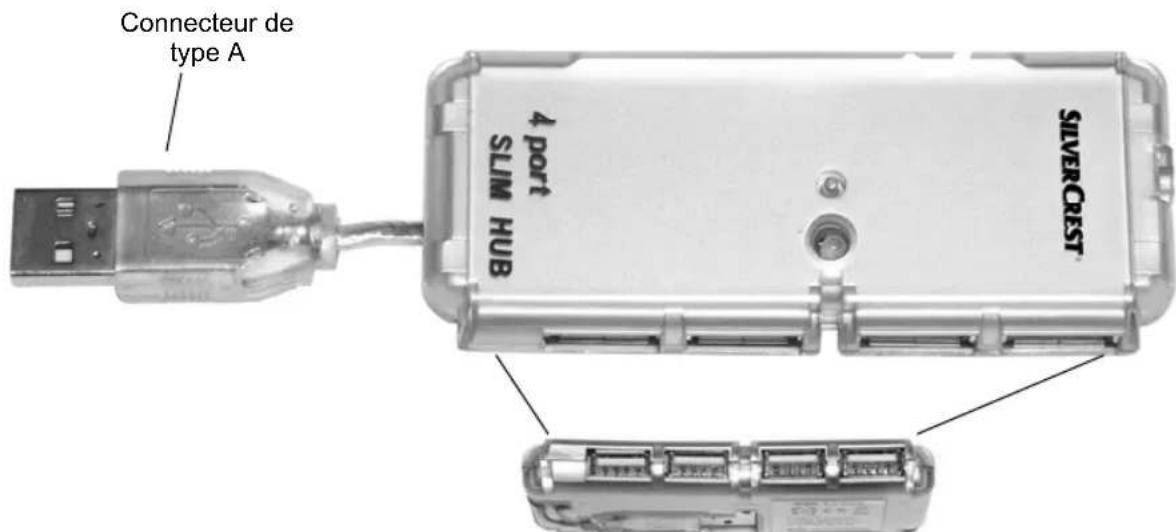 SILVERCREST NTK2100 - Utilisation - 1