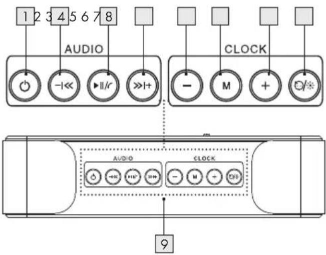 SILVERCREST SRW 10 A1 - Teilebeschreibung - 1