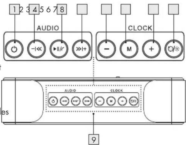 SILVERCREST SRW 10 A1 - Description des pieces - 1