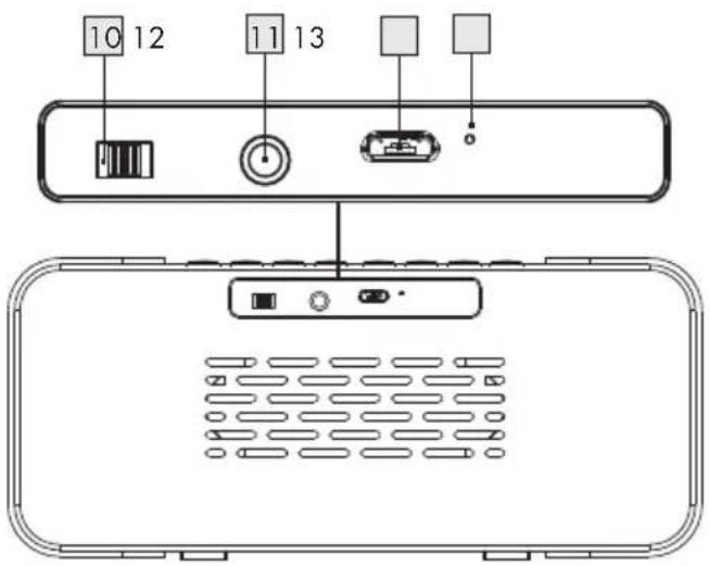 SILVERCREST SRW 10 A1 - Description of parts - 2