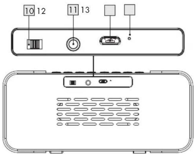 SILVERCREST SRW 10 A1 - Teilebeschreibung - 2
