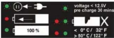 PARKSIDE PWSA 18 A1 - Symboles sur le chargeur: - 7