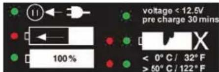 PARKSIDE PWSA 18 A1 - Symbols on the recharger: - 7