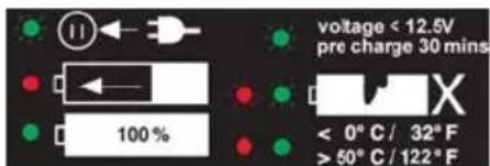 PARKSIDE PDSSA 18 A1 - Symbols on the recharger: - 7