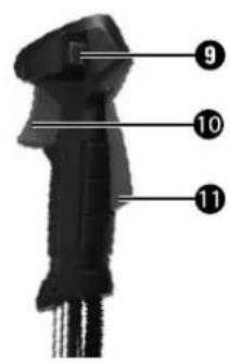 Diagram of a human figure with numbered labels pointing to different body parts or regions.
