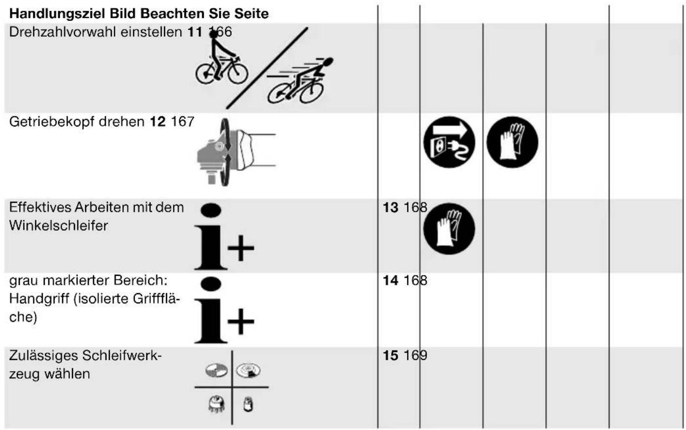 BTI WKS 9115 - Montage und Betrieb - 1