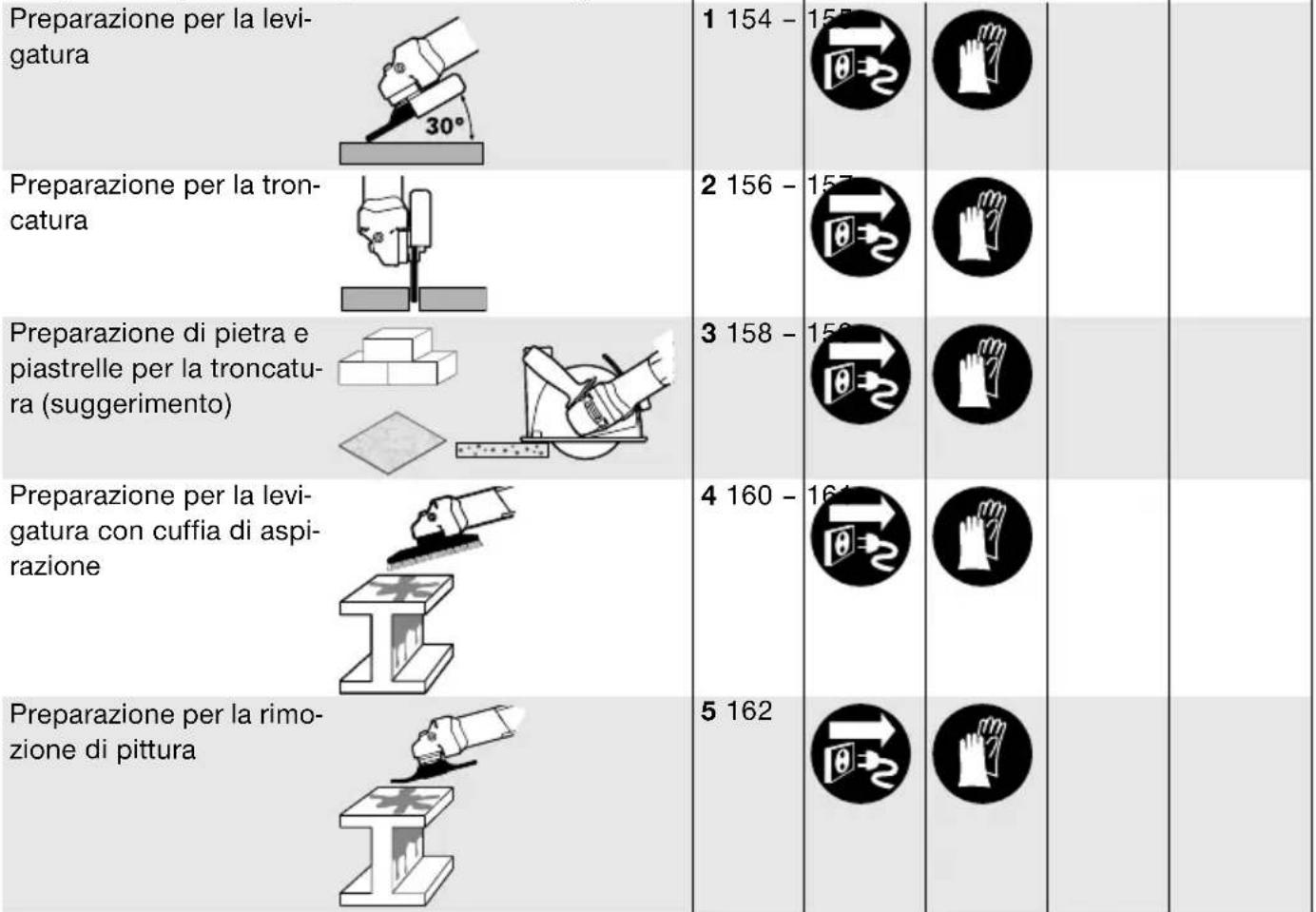 BTI WKS 9115 - Montaggio ed uso - 1